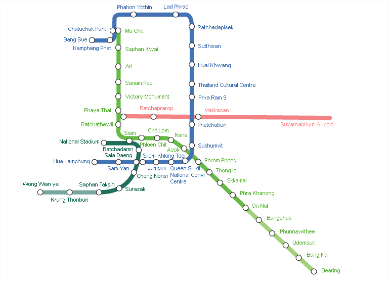 Bangkok MRT/BTS/Airport